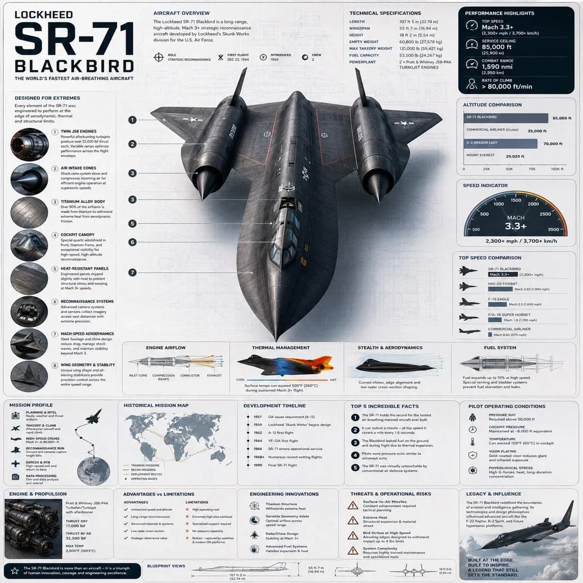 Create a premium square “reference-style aviation infographi