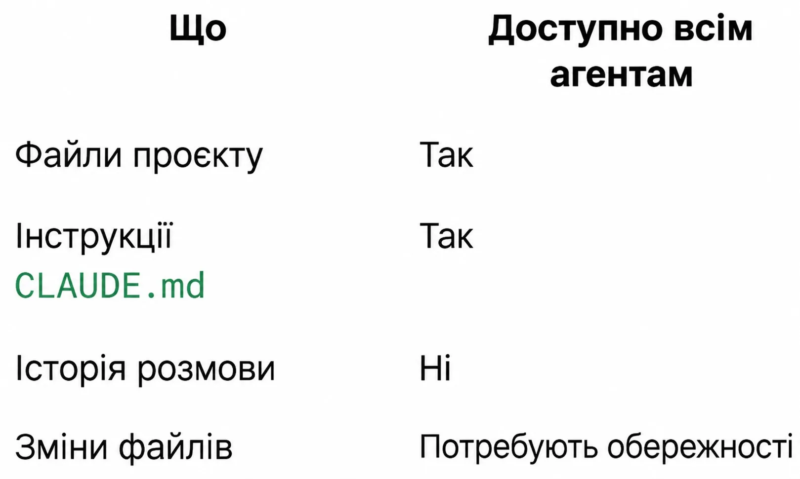 Shared vs isolated subagent context: what is available across all agents vs kept private