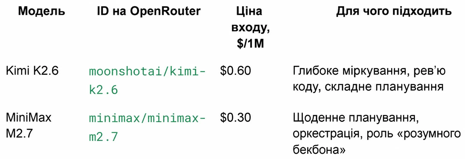 Comparative pricing and performance benchmarks for Hermes Agent