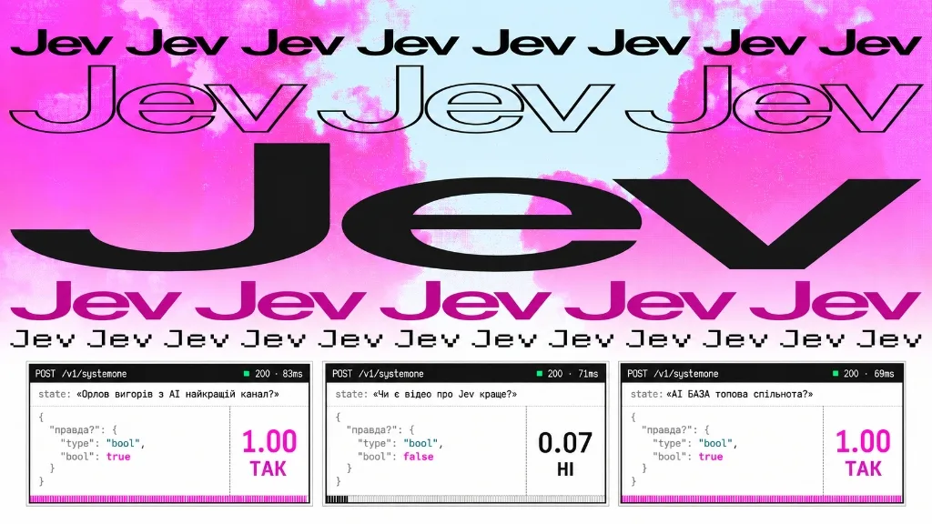 Демонстрація швидкості TypeSafe Jev: миттєва верифікація тверджень із затримкою 69–83 мс та каліброваною впевненістю