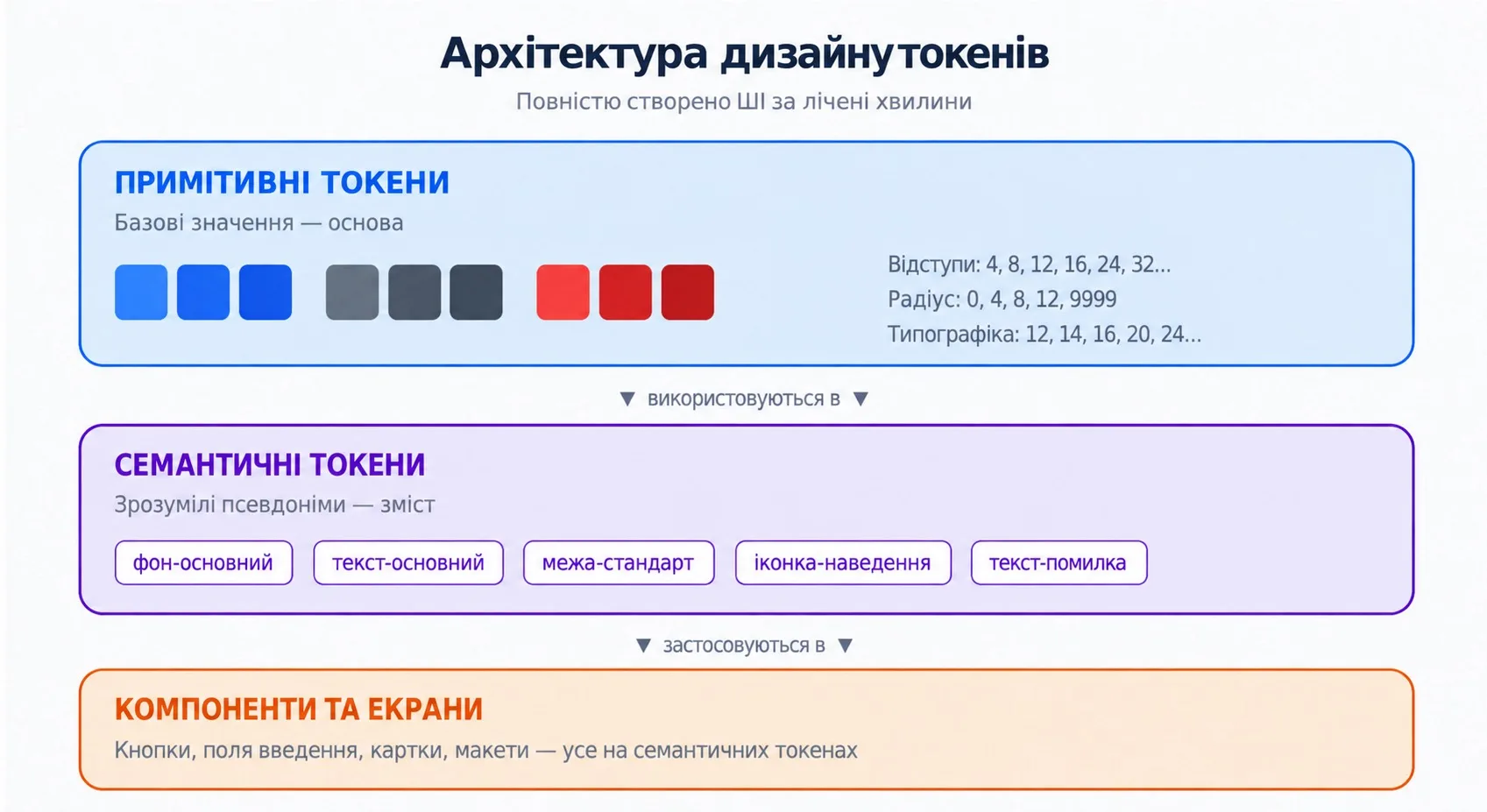 Step 3 — Creating a Complete Variable System with AI — illustration 4