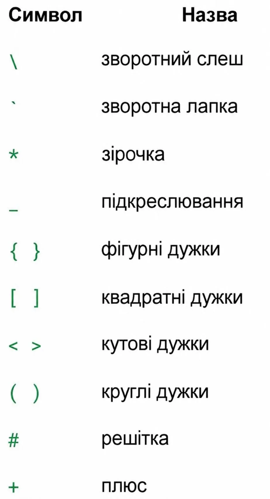 Special Markdown characters that can be escaped with a backslash
