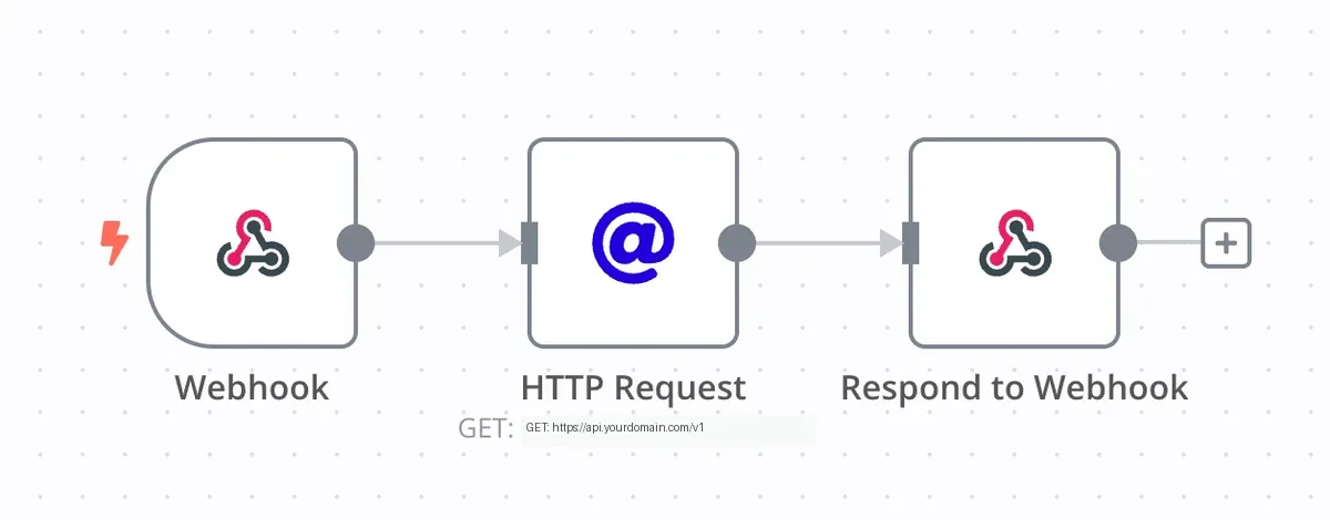 Node Interaction Scheme in an n8n Automation Chain