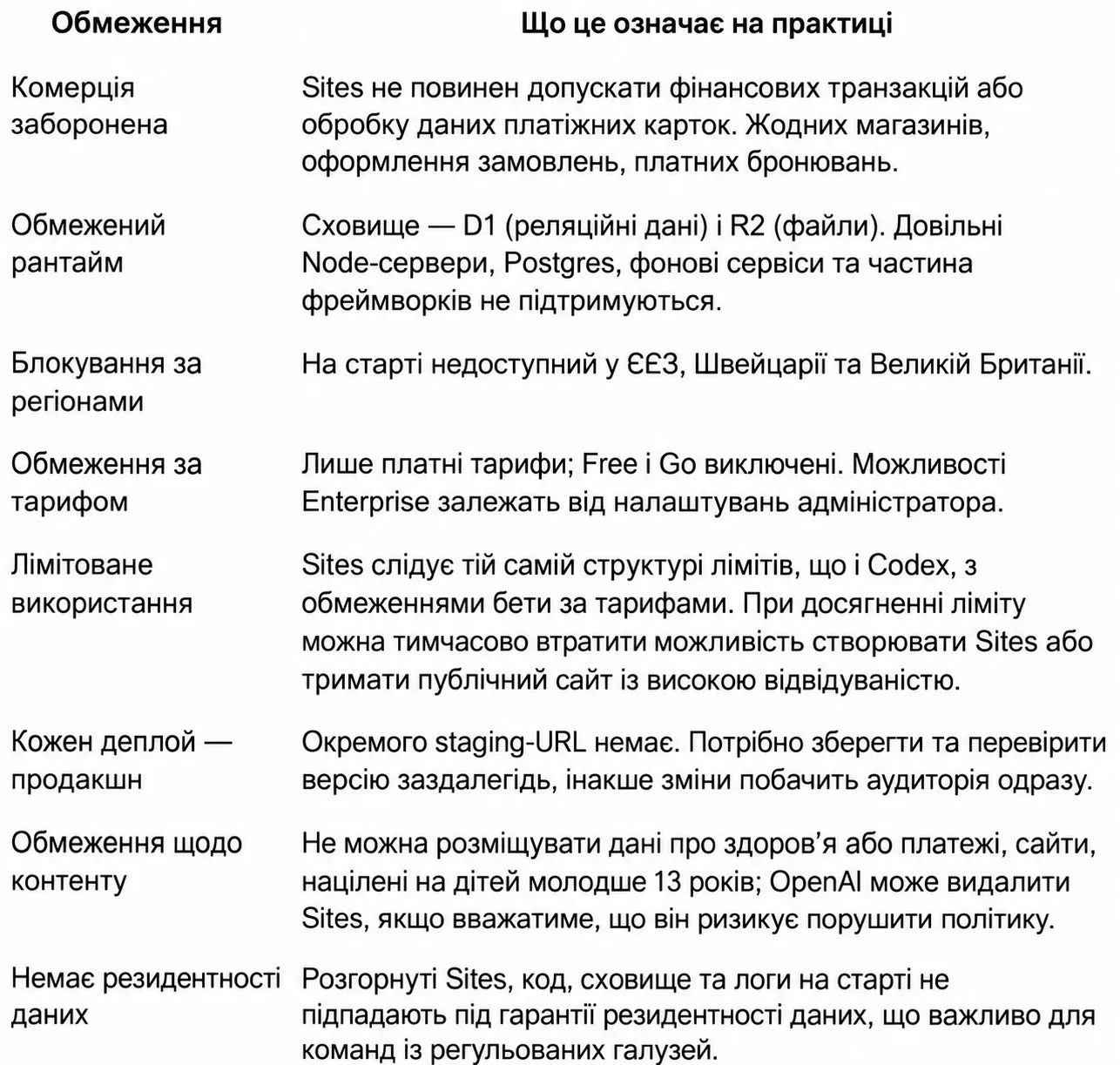 ChatGPT Sites platform constraints matrix — illustration 1